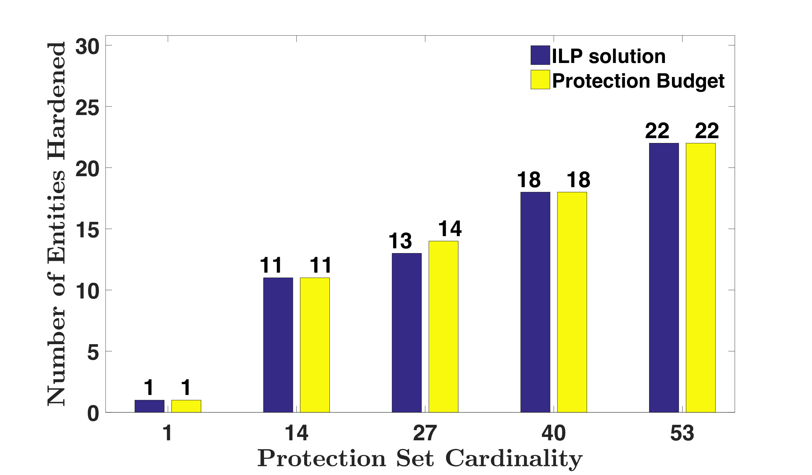 Figure 38
